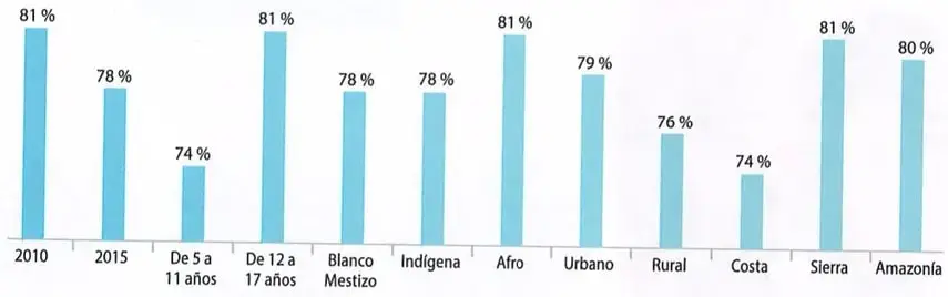 Figura 3 de Estudios Sociales 8° · 2025