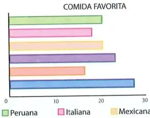 Figura 2 de Matematica 7° · 2025
