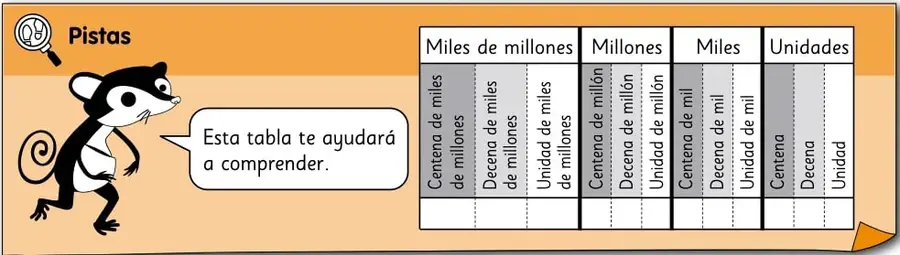 Figura 5 de Sumo Primero – Quinto Básico | Texto del Estudiante MINEDUC – Descargar PDF · 2024