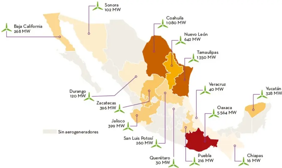 Mapa de México con la producción de energía eólica por estado en megawatts (MW). Se muestran aerogeneradores y cifras para cada estado.