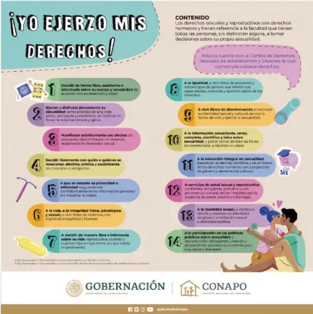 Infografía titulada '¡Yo ejerzo mis derechos!' con 14 tarjetas numeradas sobre derechos sexuales y reproductivos, logotipos de Gobernación y CONAPO.