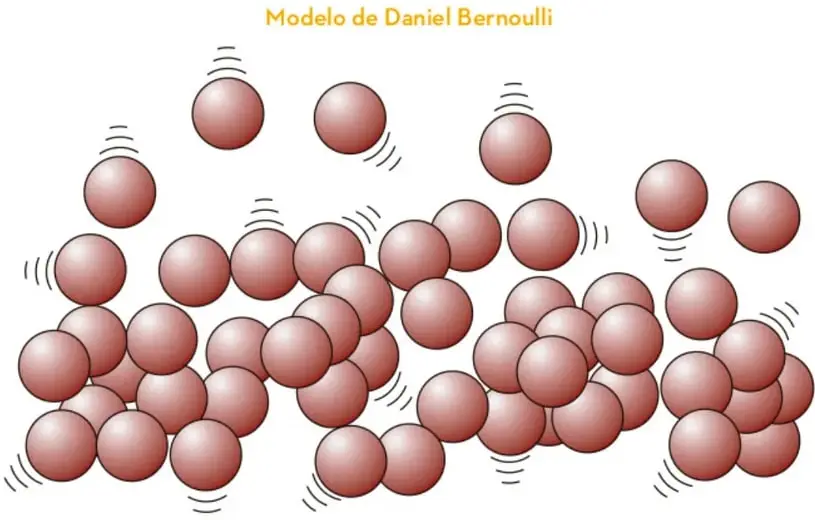 Ilustración del modelo de Daniel Bernoulli: esferas rojas que representan partículas en movimiento aleatorio, con líneas curvas que indican trayectorias y colisiones.