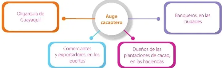Figura 2 de Estudios Sociales 6° · Egb 6 Estudios Sociales 2025 · 2025