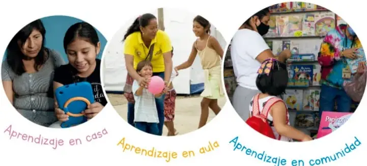 Tres fotografías circulares rotuladas: Aprendizaje en casa, Aprendizaje en aula y Aprendizaje en comunidad.