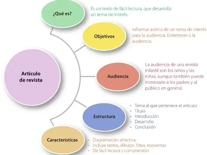 Figura 1 de Lengua Y Literatura 6° · Egb 6 Lengua Y Literatura 2025 · 2025