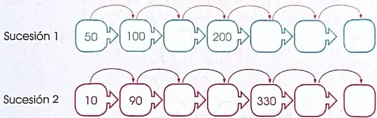 Ilustración de dos estudiantes conversando sobre la serie de Fibonacci.