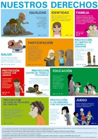 Infografía titulada "NUESTROS DERECHOS" con imágenes de niños y adultos que ilustran los derechos del niño: igualdad, identidad, familia, salud, participación, protección contra los abusos, protección contra el trabajo perjudicial, educación, protección contra la privación de libertad, protección a menores con discapacidad, juego y protección en tiempos de conflicto o desastre; cita el artículo 12 de la Convención sobre los Derechos del Niño.