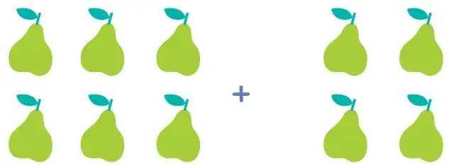 6 peras verdes a la izquierda (3 arriba y 3 abajo) y 4 peras a la derecha (2 arriba y 2 abajo), con un signo +.