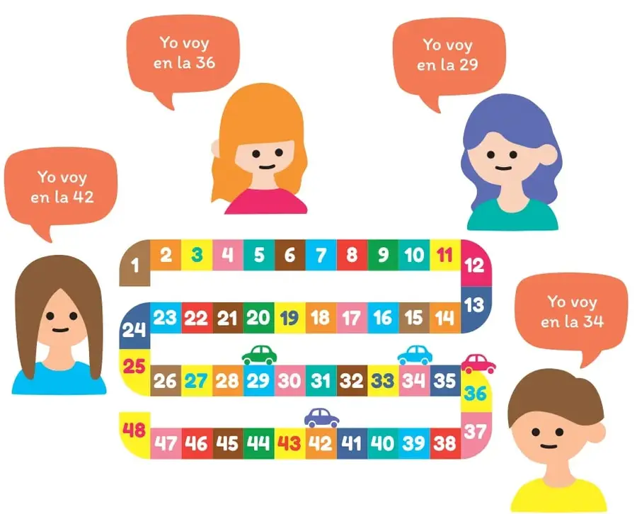 Tablero de juego en forma de serpiente numerado del 1 al 48 con autos de colores y cuatro estudiantes (tres niñas y un niño) que indican su casilla con globos de diálogo.