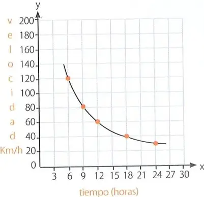 Figura 3 de Matematica 7° · 2025