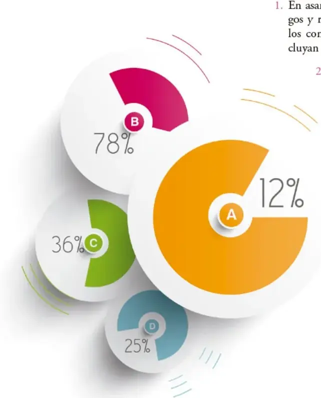 Ilustración de cuatro gráficas de pastel superpuestas con porcentajes: A = 12% (naranja), B = 78% (rojo), C = 36% (verde), D = 25% (azul), simbolizando la visualización de datos.