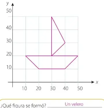 Plano cartesiano con puntos que, al unirse en orden alfabético, forman un velero.