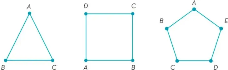 Tres polígonos regulares: triángulo equilátero ABC, cuadrado ABCD y pentágono regular ABCDE.