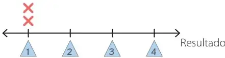 Figura 4 de Matemática – Tercero Básico | Texto del Estudiante MINEDUC – Descargar PDF · 2019