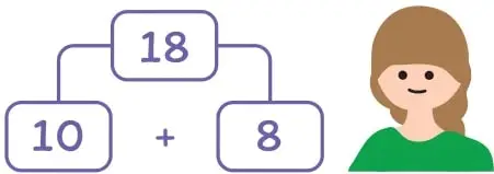 Niña de pelo castaño y polera verde junto al diagrama morado 18 → 10 + 8; rotulada 'Rosita'.