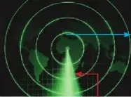Radar ampliado con un graduador; la semirrecta celeste y el radio forman un ángulo de 90 grados.