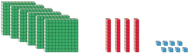 Material base 10 con 6 placas verdes, 4 barras rojas y 8 cubos azules que representan el número 648.