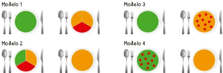 Cuatro modelos de platos con cubiertos: Modelo 1 con plato verde y plato rojo-amarillo; Modelo 2 con plato tricolor y plato amarillo; Modelo 3 con plato verde y plato amarillo con puntos rojos; Modelo 4 con plato verde con puntos rojos y plato amarillo.