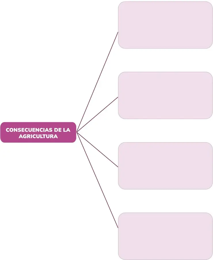 Figura 1 de Historia 2° · Bgu 2 Historia 2024 · 2024