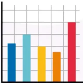 Gráfica de barras con cinco barras de colores (azul, celeste, amarillo, naranja y rojo) sobre una cuadrícula.