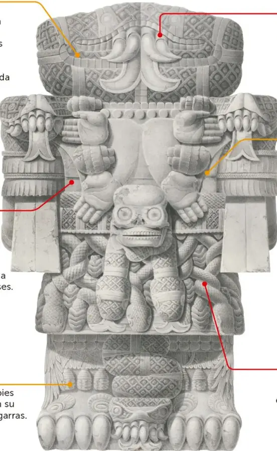 Escultura de Coatlicue, deidad mexica, vista frontal. Muestra una figura sin cabeza con dos serpientes entrelazadas, collar de corazón y manos, falda de serpientes y garras en lugar de pies y manos.