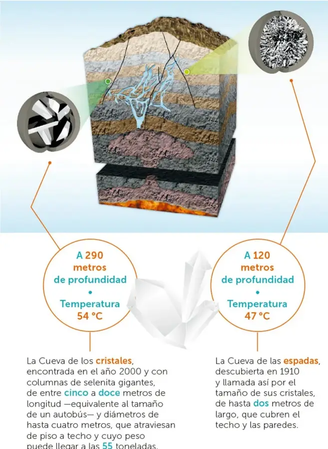 Figura 1 de Colección Sk´asolil. Múltiples lenguajes.   Libro de Educación Secundaria Grado 2°  Ciclo Escolar 2025 - 2026