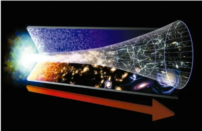 Infografía que muestra la expansión del Universo desde el Big Bang, con una flecha roja que indica el aumento del espacio y la formación de galaxias.