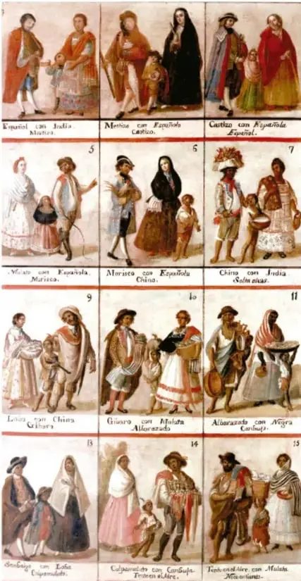 Cuadro con 15 ilustraciones de castas novohispanas, cada una con una pareja y su descendencia, numeradas y con títulos que indican la mezcla racial (español con india, mestizo con española, castizo con española, etc.).