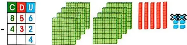 Material concreto que representa centenas, decenas y unidades mientras se resuelve $856-432$.