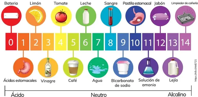 Figura 1 de Quimica 2° · Bgu 2 Quimica 2024 · 2024