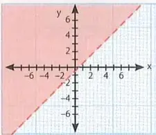 Figura 5 de Matematica 10° · Egb 10 Matematica 2025 · 2025