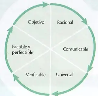 Figura 2 de Ciencias Naturales 9° · 2025