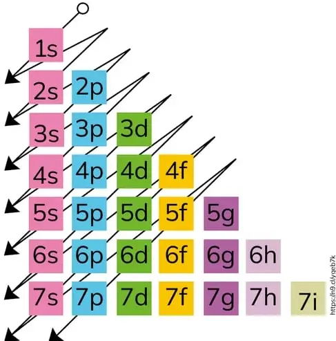 Figura 1 de Quimica 2° · Bgu 2 Quimica 2024 · 2024
