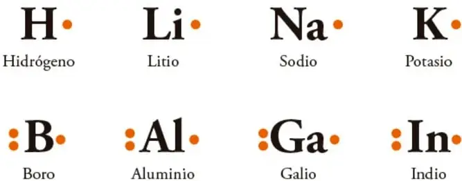 Ocho estructuras de Lewis impresas: fila superior con H, Li, Na y K, cada uno con un punto naranja; fila inferior con B, Al, Ga e In, cada uno con tres puntos naranja. Debajo de cada símbolo está el nombre del elemento.