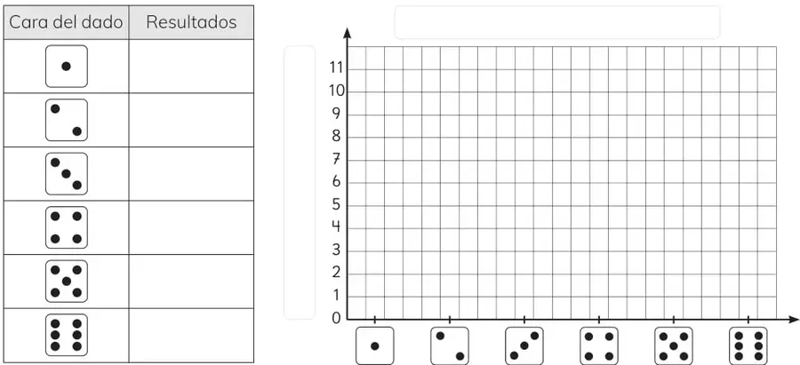 Tabla de doble entrada para registrar predicción y resultado de 10 lanzamientos de un dado.