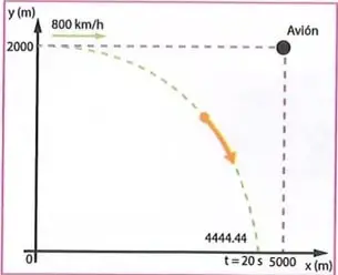 Figura 5 de Ciencias Naturales 8° · Egb 8 Ciencias Naturales 2025 · 2025