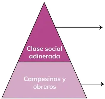 Figura 1 de Historia 2° · Bgu 2 Historia 2024 · 2024