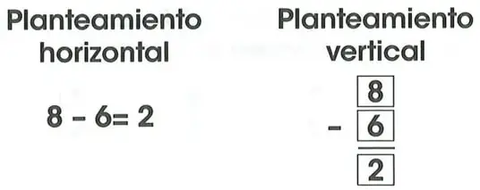 Semirrecta numérica del 0 al 9 con una flecha que representa el retroceso desde 8 hasta 2 y un tucán en el punto 2.