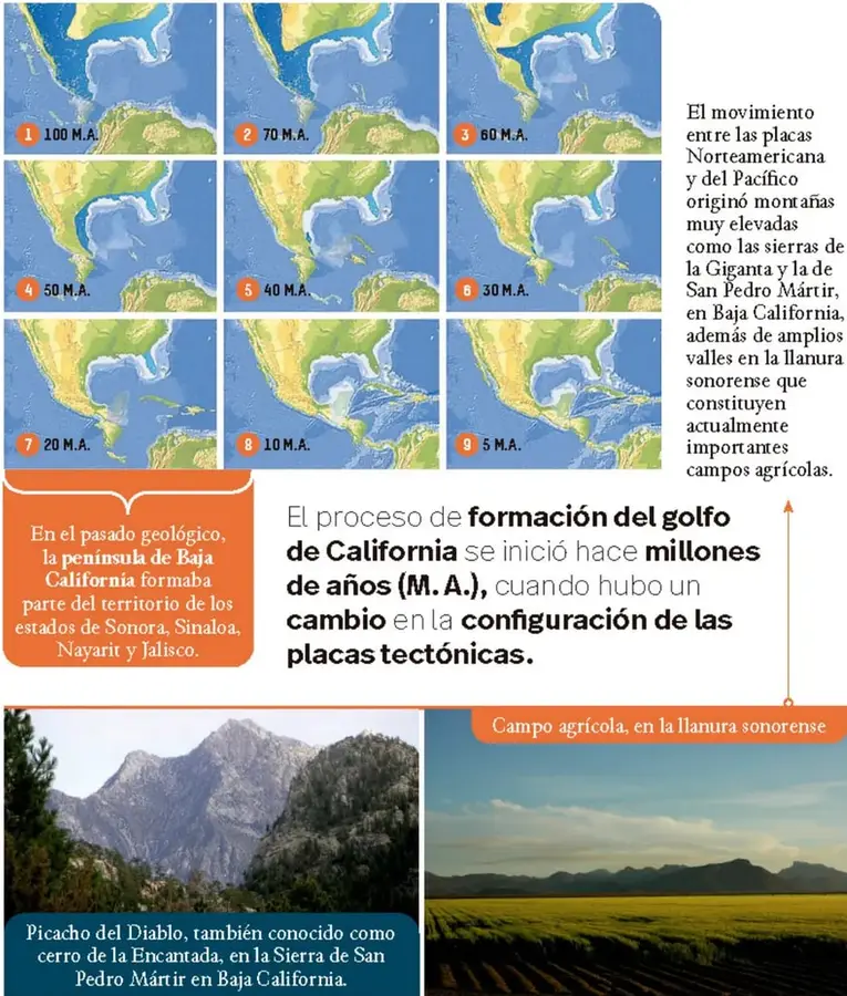 Nueve mapas que muestran la evolución del golfo de California desde 100 M. A. hasta 5 M. A.