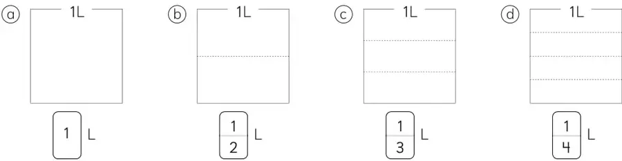 Cuatro tiras de 1 L para pintar 1/2, 1/3, 1/4 y 1/4.