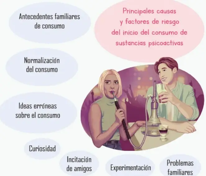 Ilustración de un joven y una joven en un ambiente de fiesta, uno con un instrumento de inhalación y otro con una bebida alcohólica, representando el consumo de sustancias.