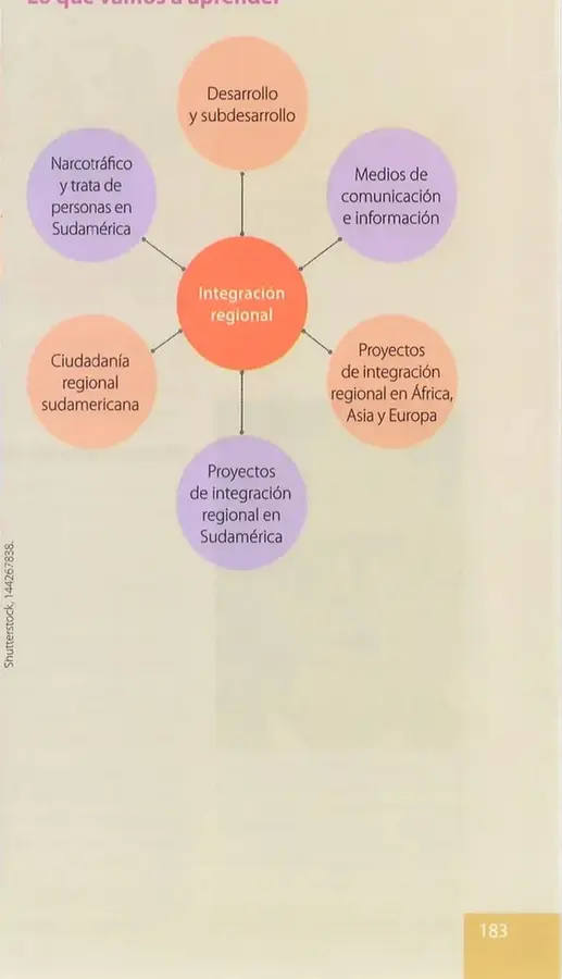 Figura 2 de Estudios Sociales 10° · Egb 10 Estudios Sociales 2025 · 2025