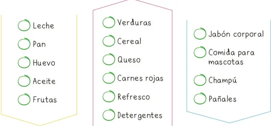 Lista de compras en tres recuadros con casillas para marcar: productos básicos, alimentos y artículos de aseo.