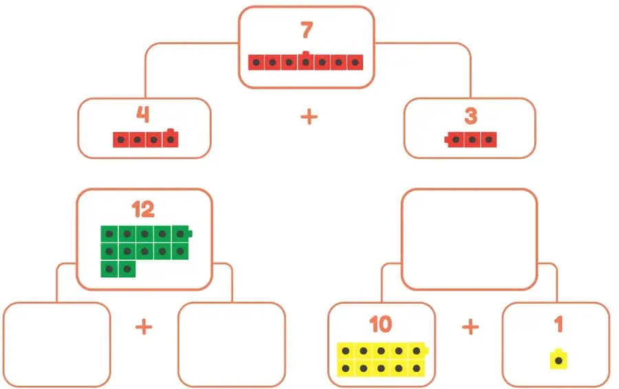 Esquema de árbol resuelto: el 7 (7 cubos rojos) se descompone en 4 (4 cubos rojos) + 3 (3 cubos rojos).