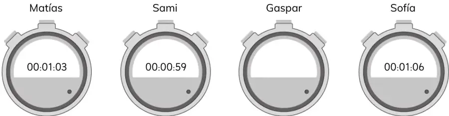 Cuatro cronómetros digitales con los tiempos de Matías, Sami, Gaspar (en blanco) y Sofía.
