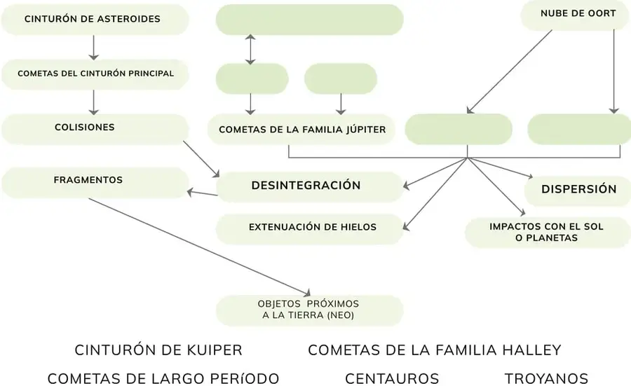 Figura 1 de Fisica 1° · Bgu 1 Fisica 2024 · 2024