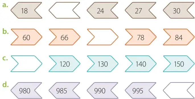 Figura 3 de Matemática – Tercero Básico | Texto del Estudiante MINEDUC – Descargar PDF · 2019