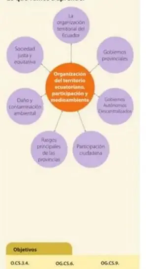 Figura 2 de Estudios Sociales 5° · Egb 5 Estudios Sociales 2024 · 2024