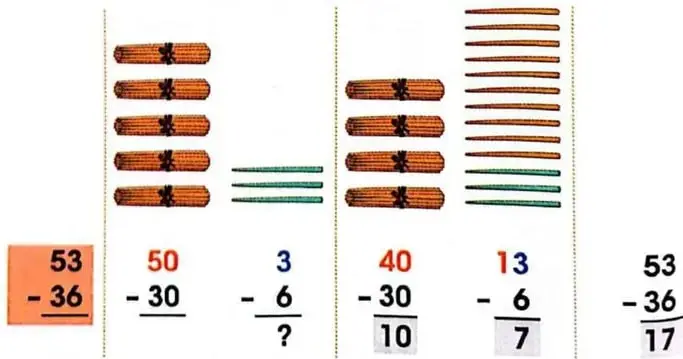 Representación con material concreto de la resta 53 menos 36 y del cambio de una decena por diez unidades.