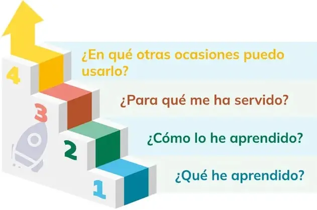 Figura 3 de Educacion Ciudadania 1° · Bgu 1 Educacion Ciudadania 2024 · 2024